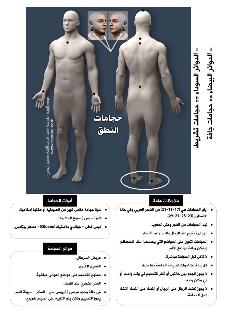 حجامات النطق 2