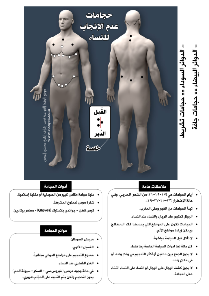 حجامات عدم الإنجاب للنساء 2